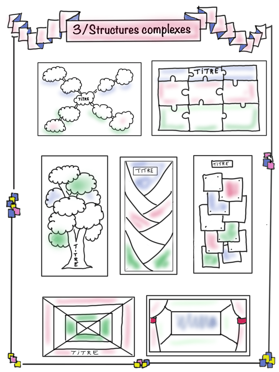 Structures complexes – SKETCHBIBLI